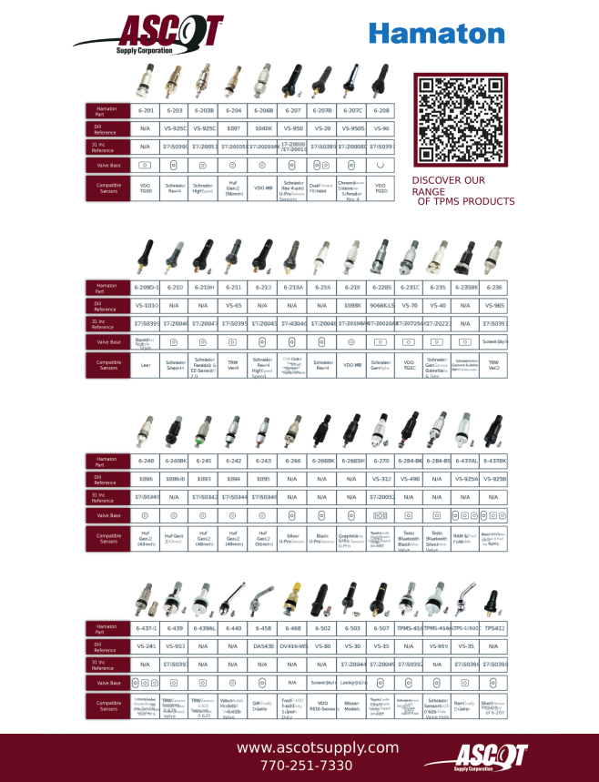 Ascot-TPMS-Valve-Service-Kit-Poster-scaled-1